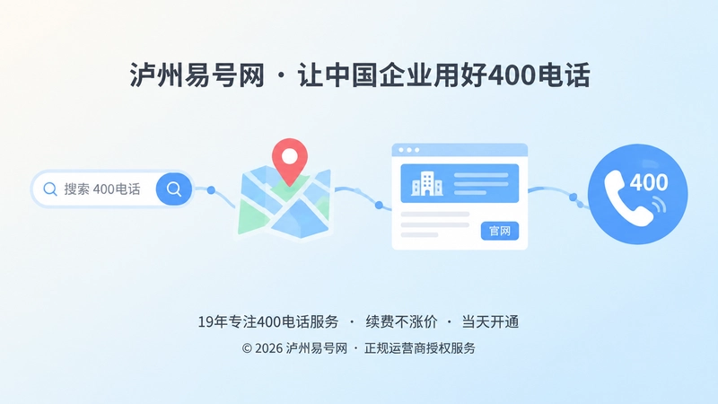客户多路径了解企业并拨通400电话的抽象图