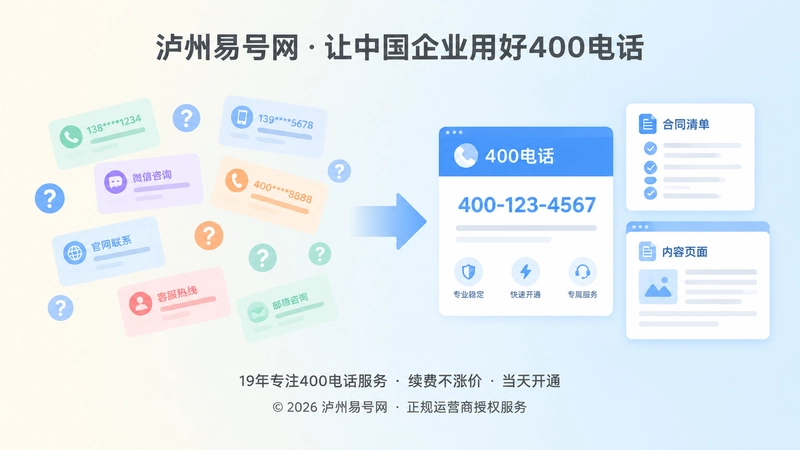 散乱号码与统一400电话入口对比图