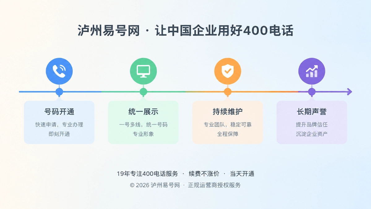 400电话品牌资产时间线示意图