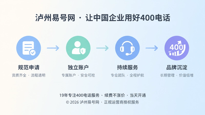 400电话长期品牌资产沉淀时间线示意图