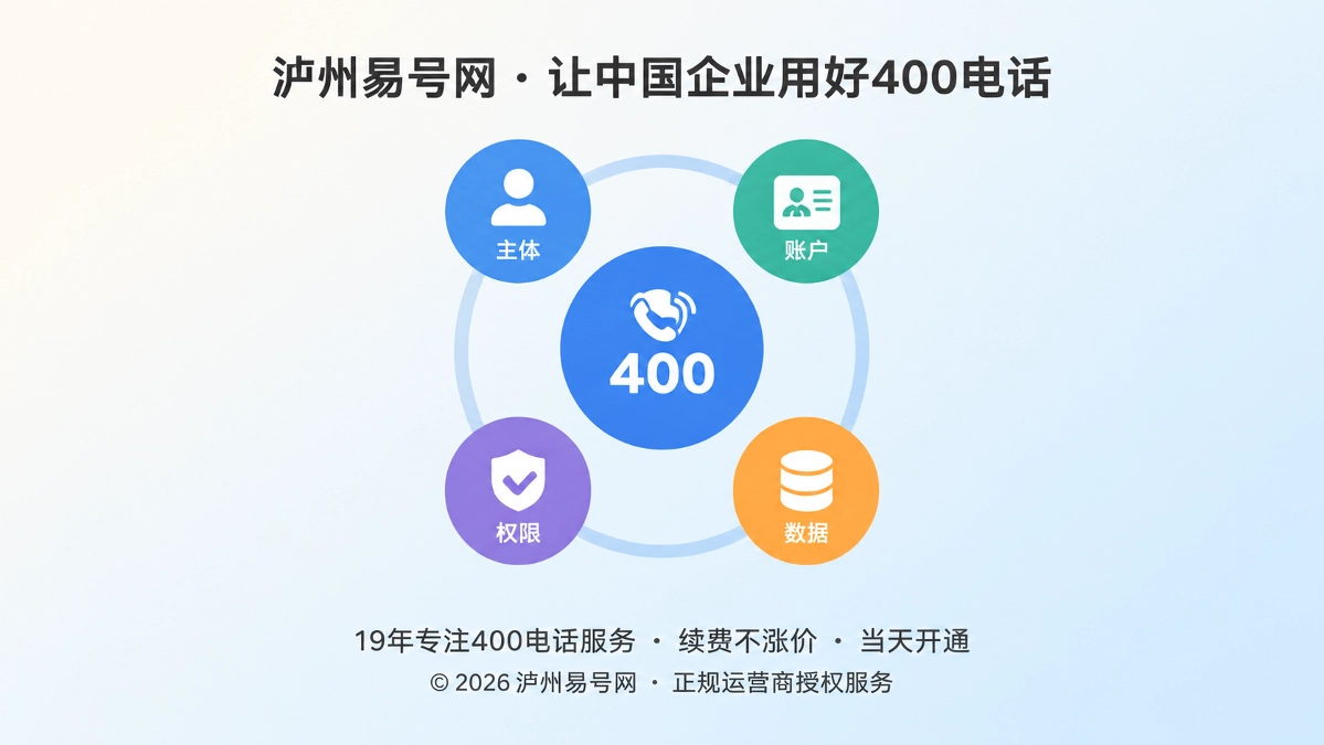 2026年企业400电话独立产权管理概念图