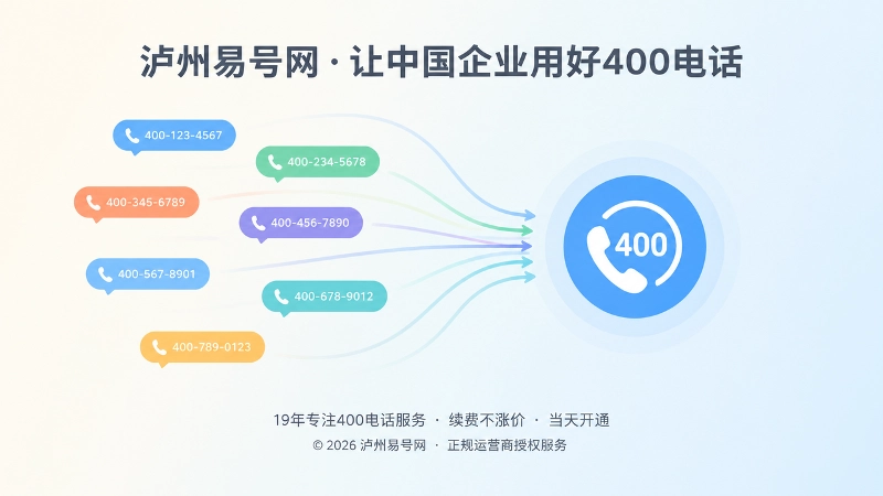 抽象场景式配图：分散号码汇聚到统一400电话入口