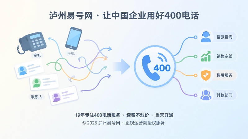多号码分散与400电话统一承接的对比扁平插画