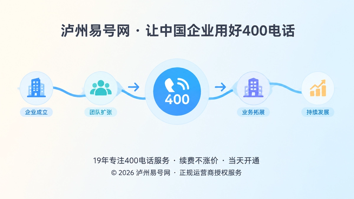 2026年客户案例：企业组织变更如何让400电话保住获客入口