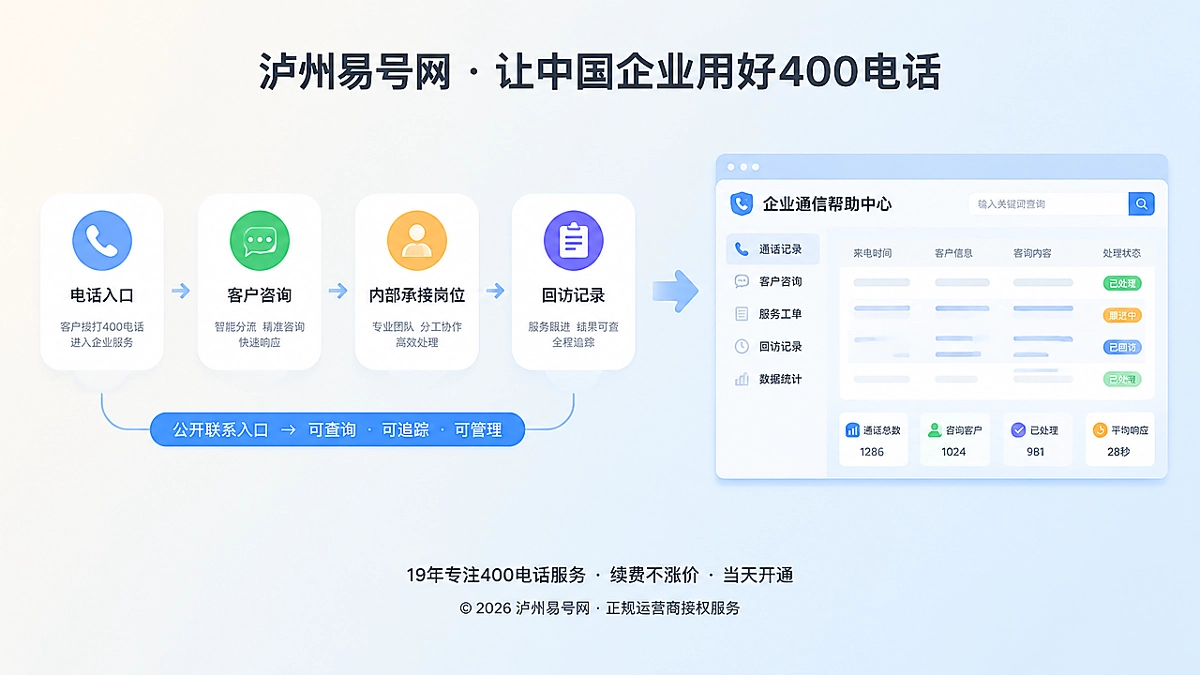 2026年400电话帮助中心：让咨询变成可追踪的企业通信流程