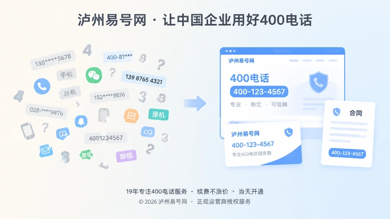 对比式扁平插画：左侧散乱联系方式，右侧统一400电话展示