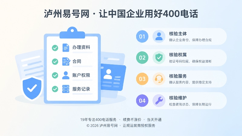 左图右文式扁平插画：左侧办理资料与权属核验图标，右侧核验要点